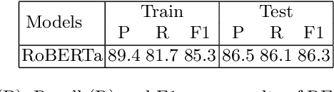 Figure 3 for CO-Fun: A German Dataset on Company Outsourcing in Fund Prospectuses for Named Entity Recognition and Relation Extraction