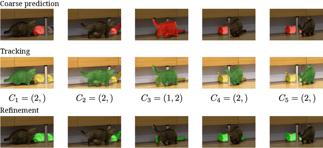 Figure 3 for The 2nd Solution for LSVOS Challenge RVOS Track: Spatial-temporal Refinement for Consistent Semantic Segmentation