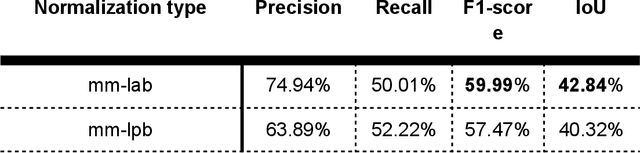 Figure 2 for Generalization Enhancement Strategies to Enable Cross-year Cropland Mapping with Convolutional Neural Networks Trained Using Historical Samples