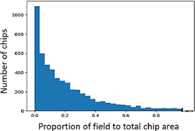 Figure 3 for Generalization Enhancement Strategies to Enable Cross-year Cropland Mapping with Convolutional Neural Networks Trained Using Historical Samples