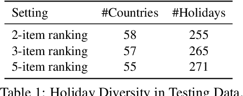 Figure 1 for CPopQA: Ranking Cultural Concept Popularity by LLMs