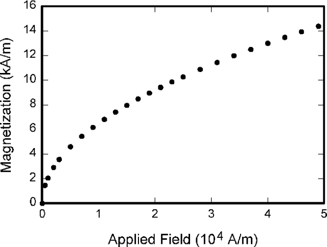 Figure 2 for Noise Analysis and Hierarchical Adaptive Body State Estimator For Biped Robot Walking With ESVC Foot