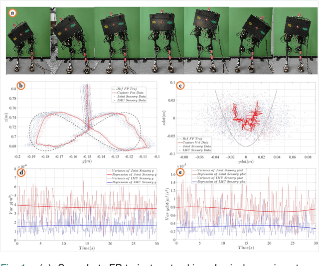 Figure 1 for Noise Analysis and Hierarchical Adaptive Body State Estimator For Biped Robot Walking With ESVC Foot