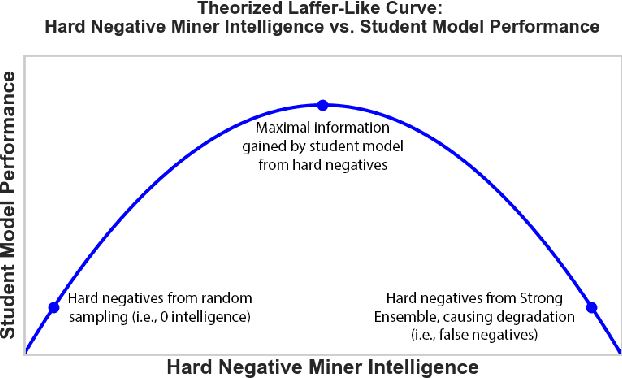 Figure 1 for zELO: ELO-inspired Training Method for Rerankers and Embedding Models