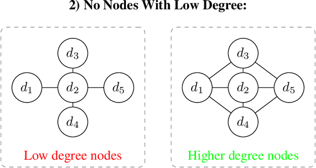 Figure 4 for zELO: ELO-inspired Training Method for Rerankers and Embedding Models