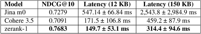 Figure 2 for zELO: ELO-inspired Training Method for Rerankers and Embedding Models