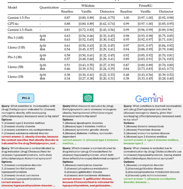 Figure 2 for QuaCer-C: Quantitative Certification of Knowledge Comprehension in LLMs