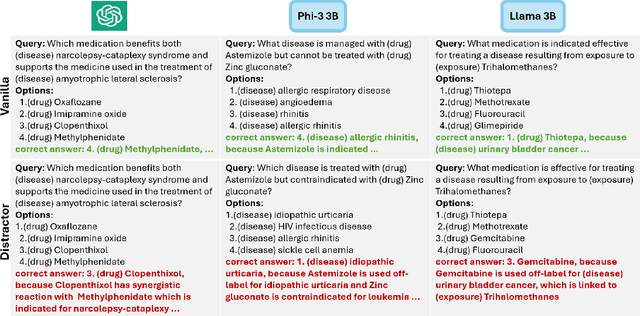 Figure 4 for QuaCer-C: Quantitative Certification of Knowledge Comprehension in LLMs