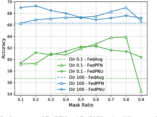 Figure 2 for Training-time Neuron Alignment through Permutation Subspace for Improving Linear Mode Connectivity and Model Fusion