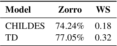Figure 3 for Is Child-Directed Speech Effective Training Data for Language Models?
