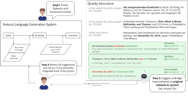 Figure 1 for Integration of LLM Quality Assurance into an NLG System