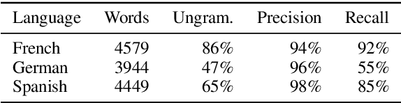 Figure 2 for Integration of LLM Quality Assurance into an NLG System