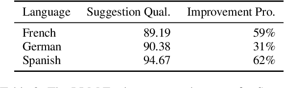 Figure 4 for Integration of LLM Quality Assurance into an NLG System