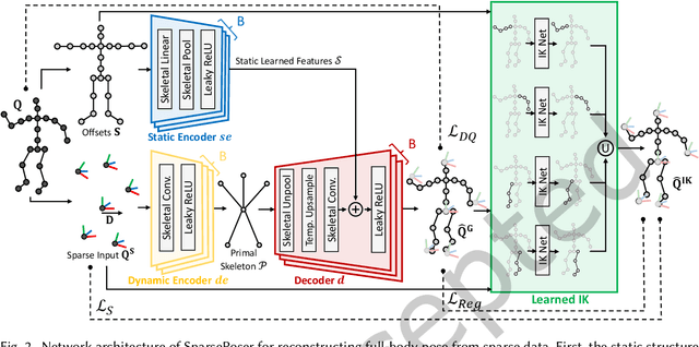 Figure 3 for SparsePoser: Real-time Full-body Motion Reconstruction from Sparse Data