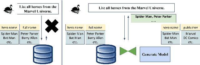 Figure 1 for Hybrid Querying Over Relational Databases and Large Language Models