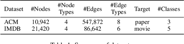 Figure 2 for HGMP:Heterogeneous Graph Multi-Task Prompt Learning