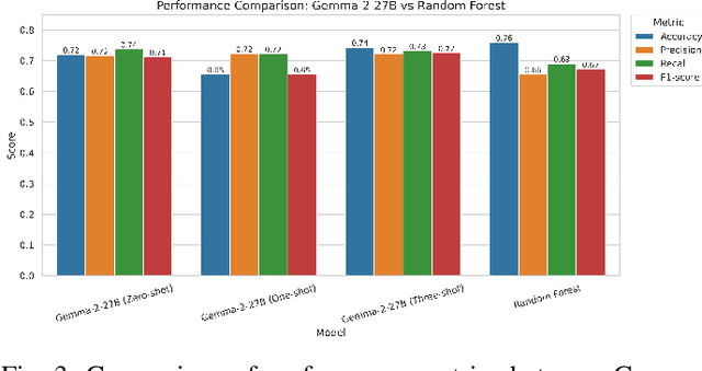Figure 3 for From Chat to Checkup: Can Large Language Models Assist in Diabetes Prediction?