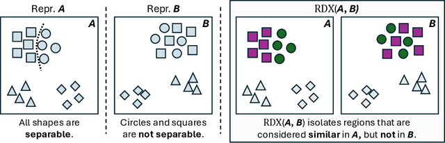 Figure 1 for Representational Difference Explanations