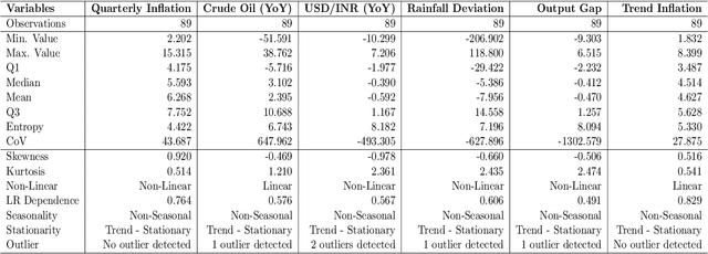 Figure 2 for Non-linear Phillips Curve for India: Evidence from Explainable Machine Learning