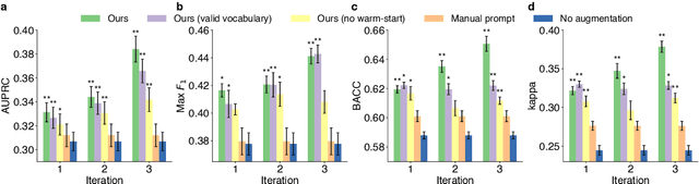 Figure 3 for BLIAM: Literature-based Data Synthesis for Synergistic Drug Combination Prediction