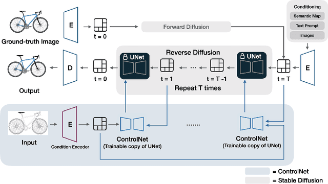 Figure 3 for Parametric-ControlNet: Multimodal Control in Foundation Models for Precise Engineering Design Synthesis