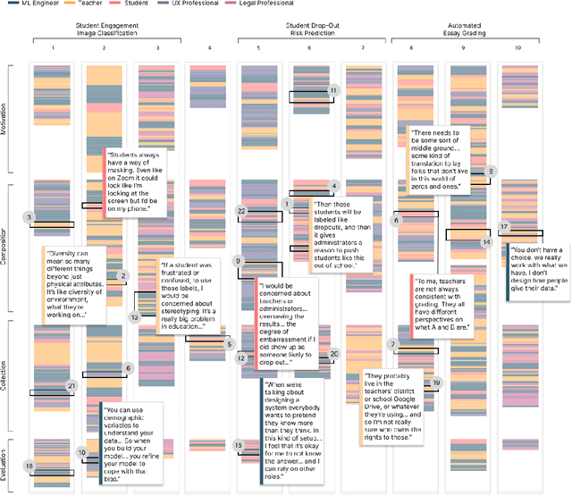 Figure 4 for Is a Seat at the Table Enough? Engaging Teachers and Students in Dataset Specification for ML in Education
