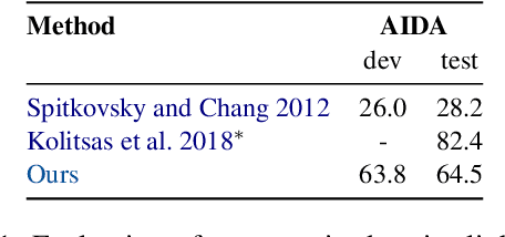 Figure 2 for IELM: An Open Information Extraction Benchmark for Pre-Trained Language Models