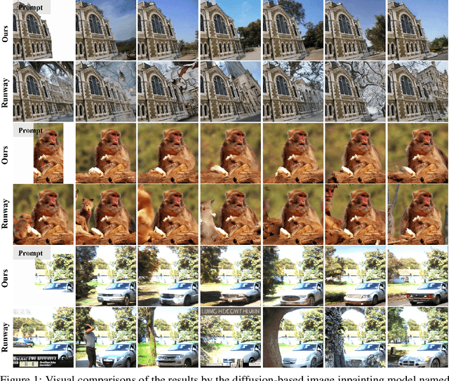 Figure 1 for PrefPaint: Aligning Image Inpainting Diffusion Model with Human Preference