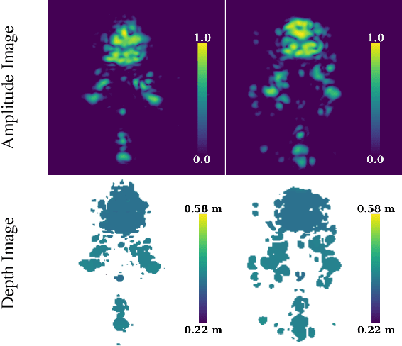 Figure 3 for 3D Face Reconstruction From Radar Images