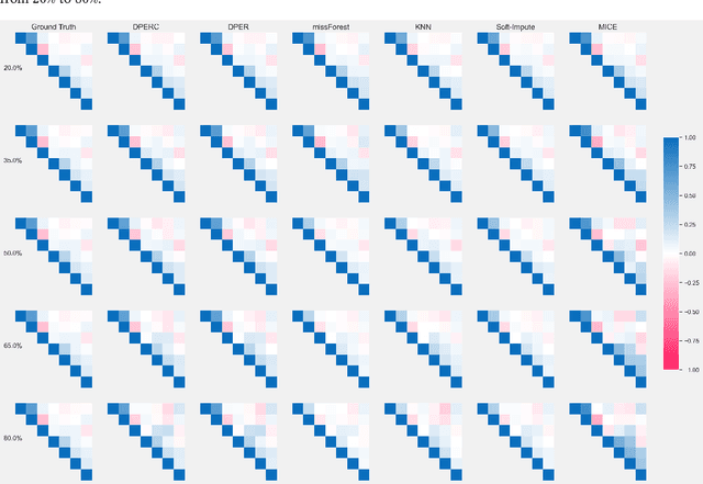 Figure 2 for DPERC: Direct Parameter Estimation for Mixed Data