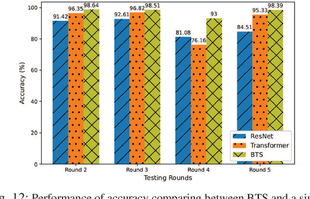 Figure 4 for Semi-Supervised Bifold Teacher-Student Learning for Indoor Presence Detection Under Time-Varying CSI