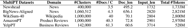Figure 2 for PELMS: Pre-training for Effective Low-Shot Multi-Document Summarization