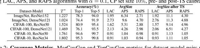Figure 2 for On Calibration and Conformal Prediction of Deep Classifiers