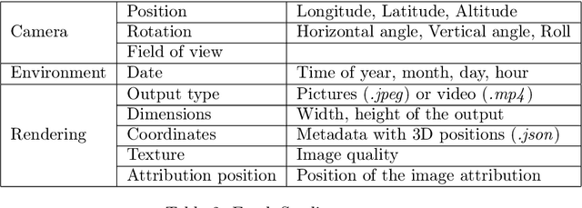Figure 4 for LARD -- Landing Approach Runway Detection -- Dataset for Vision Based Landing