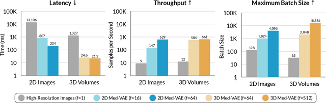 Figure 4 for MedVAE: Efficient Automated Interpretation of Medical Images with Large-Scale Generalizable Autoencoders