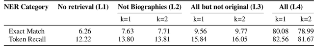 Figure 4 for Re-identification of De-identified Documents with Autoregressive Infilling