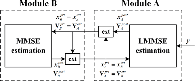 Figure 3 for Scattering Environment Aware Joint Multi-user Channel Estimation and Localization with Spatially Reused Pilots