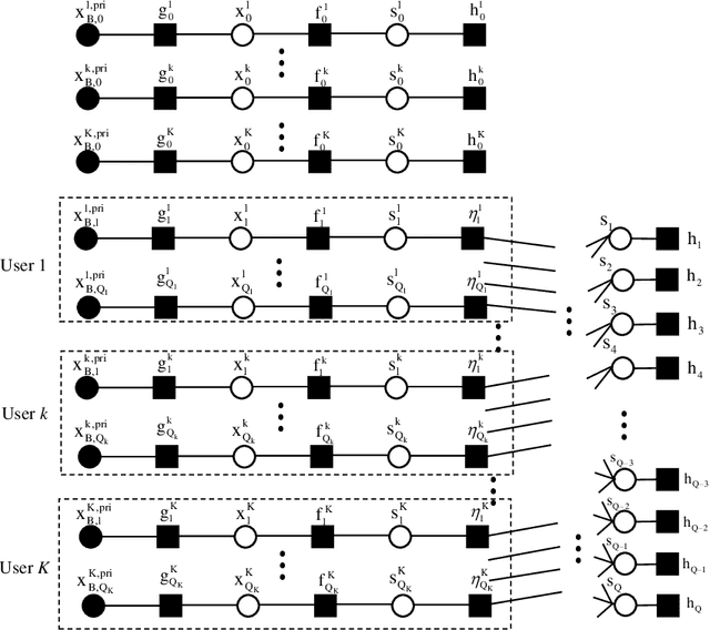 Figure 4 for Scattering Environment Aware Joint Multi-user Channel Estimation and Localization with Spatially Reused Pilots