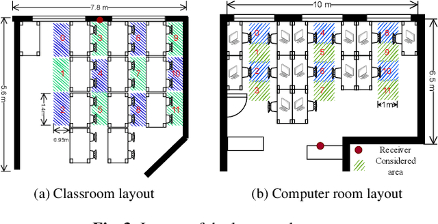 Figure 4 for Single-anchor UWB Localization using Channel Impulse Response Distributions
