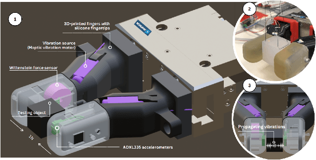 Figure 1 for WaveTouch: Active Tactile Sensing Using Vibro-Feedback for Classification of Variable Stiffness and Infill Density Objects