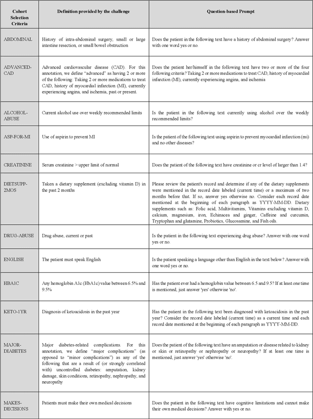 Figure 2 for Towards Efficient Patient Recruitment for Clinical Trials: Application of a Prompt-Based Learning Model