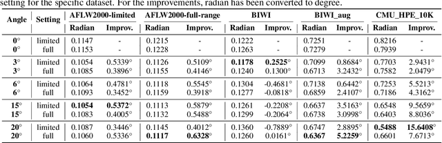 Figure 4 for Full-range Head Pose Geometric Data Augmentations