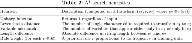 Figure 4 for LogicLearner: A Tool for the Guided Practice of Propositional Logic Proofs