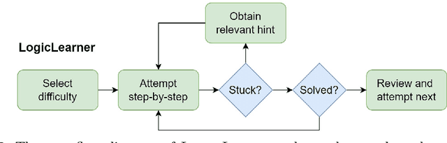 Figure 3 for LogicLearner: A Tool for the Guided Practice of Propositional Logic Proofs