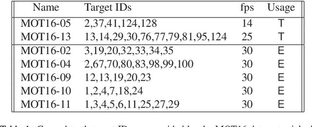 Figure 2 for PLATE: A perception-latency aware estimator,