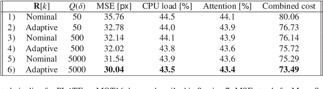 Figure 4 for PLATE: A perception-latency aware estimator,