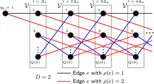 Figure 3 for PLATE: A perception-latency aware estimator,