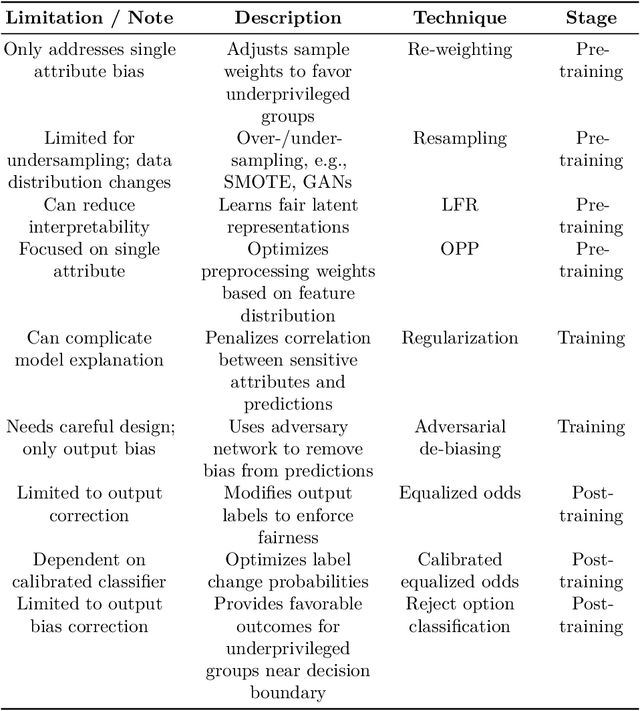 Figure 1 for Simulating a Bias Mitigation Scenario in Large Language Models
