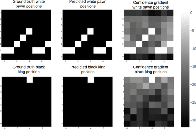 Figure 1 for Emergent World Models and Latent Variable Estimation in Chess-Playing Language Models