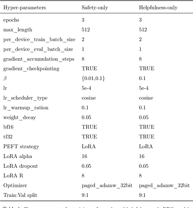 Figure 2 for One-Shot Safety Alignment for Large Language Models via Optimal Dualization